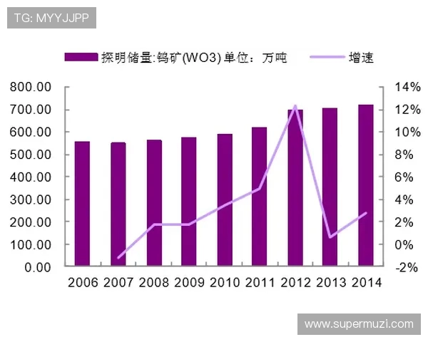重庆篮球队力量表现数据分析揭示球队潜力与发展方向的深度研究