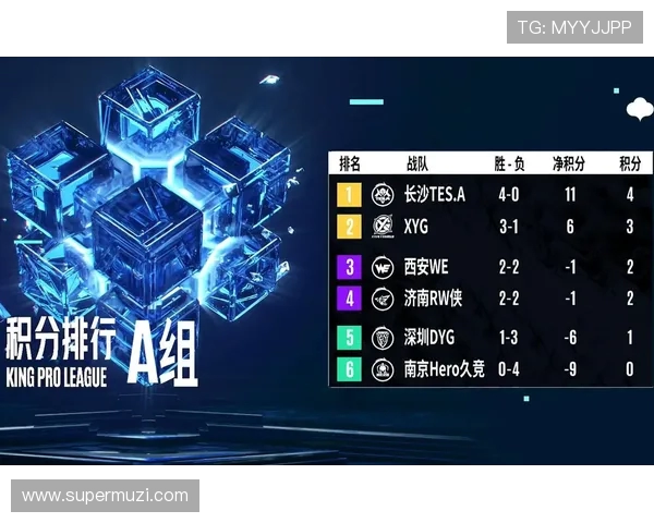 TES在Major赛积分榜中以73分稳居第一位置，领先其他战队