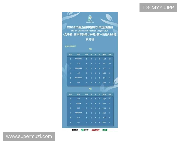 权威发布：最新足球配合实力榜单揭晓各队表现与潜力分析